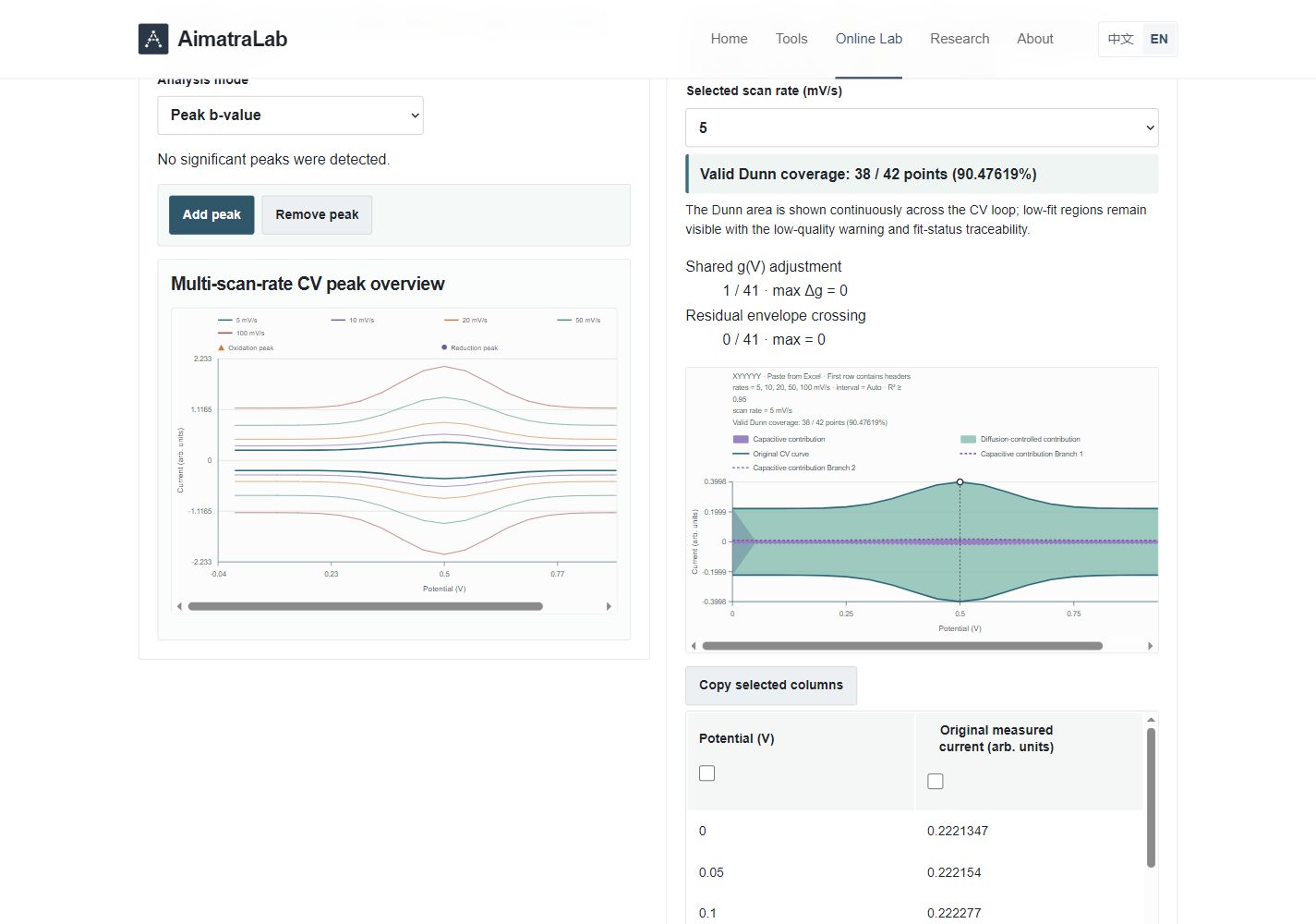 CV Kinetics screenshot