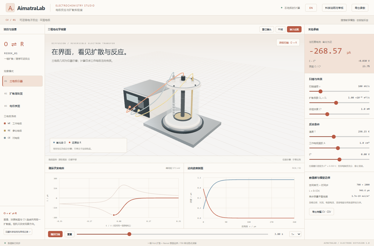 Electrode Reaction & Diffusion Lab screenshot 1