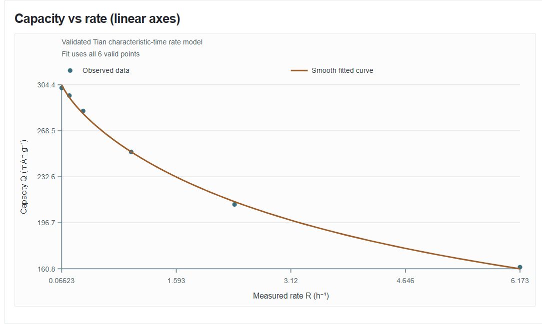 Rate Performance screenshot